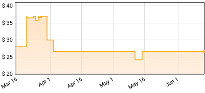 Phil Lynott's Grand Slam - Orebro 1983 Price History