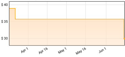 DJ Shadow - Our Pathetic Age Price History