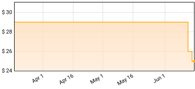 John Williams - The Empire Strikes Back: Symphonic Suite Price History