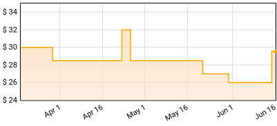 Various Artists - Frozen: The Songs Price History