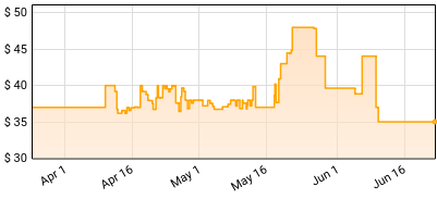 Will Aronson, Hue Park - Maybe Happy Ending Price History