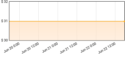 case/lang/veirs - Case/Lang/Veirs Price History