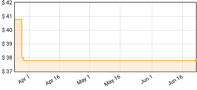 The Cast of Roald Dahl's Matilda The Musical - Roald Dahl's Matilda The Musical (Soundtrack from the Netflix Film) Price History