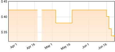 Herbie Hancock - Possibilities Price History