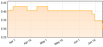 Alexandre Desplat - Frankenstein Price History