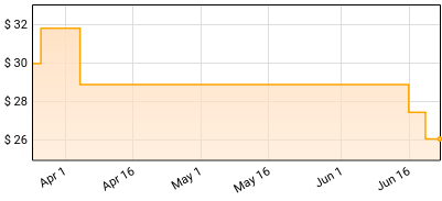 Foy Vance - The Wake Price History