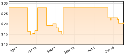 Mother Love Bone - Shine Price History