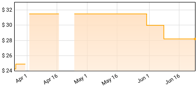 Black Star Riders - Wrong Side of Paradise Price History