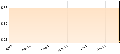 Nicholas Hooper - Harry Potter And The Order Of The Phoenix Price History