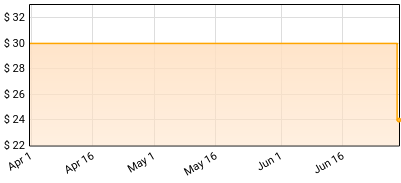 Johann Johannsson - Copenhagen Dreams Price History