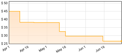 Virgin Vampires - Whores And Judaism Price History