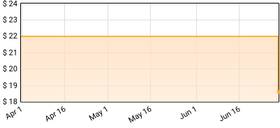 Flamin' Groovies - Jumpin' In The Night Price History