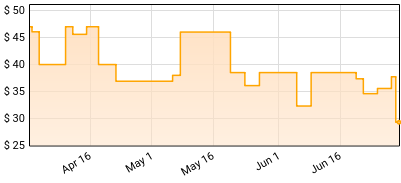Propaganda - Remix Encounters Price History