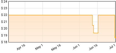 Simple Creatures - Everything Opposite Price History