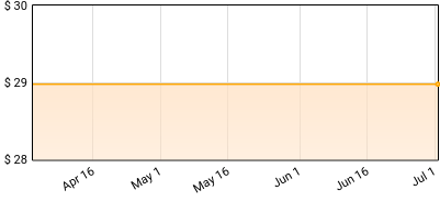 Arca - &&&&& Price History