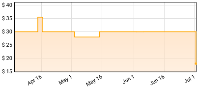 Rush - Power Windows Price History