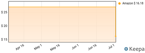 The Roots - Rising Down Price History
