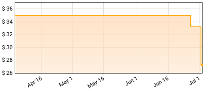 Lord Jah-Monte Ogbon - As of Now Price History