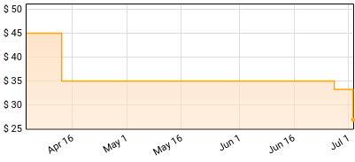 Joshua Abrams - Music for Pulse Meridian Foliation Price History