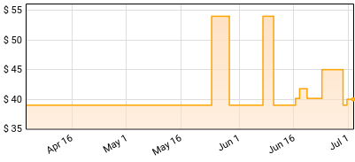 Frank Zappa - Joe's Garage Price History