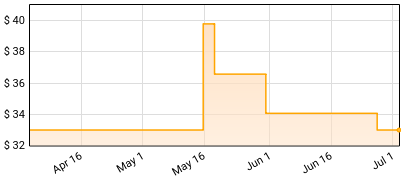 Phantogram - Voices Price History
