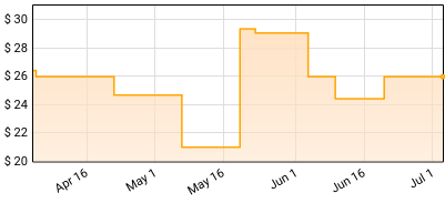 Umbra Vitae - Light Of Death Price History
