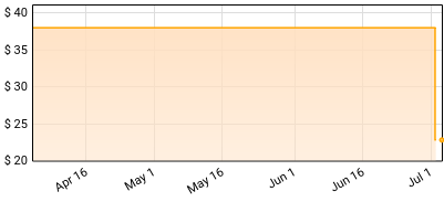 The Verve - This Is Music: The Singles Price History