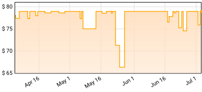 Swans - Birthing Price History