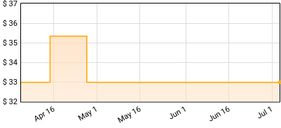 Neil Diamond - Love At The Greek Price History