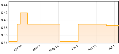 Ella Fitzgerald - Let No Man Write My Epitaph (Verve Acoustic Sounds Series) Price History
