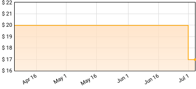 Echosmith - Lonely Generation Price History