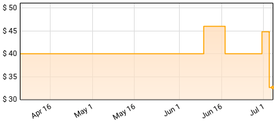 Suicidal Tendencies - Lights Camera Revolution Price History