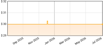 Bahamas - Sad Hunk Price History