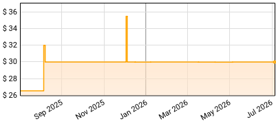 Bahamas - Earthtones Price History