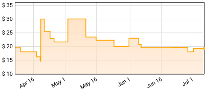 Scott Biram H - Dirty Old One Man Band Price History