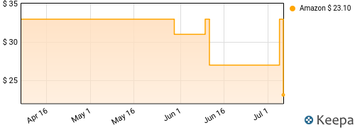 TesseracT - Polaris Price History