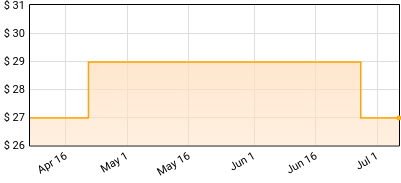 Don Broco - Nightmare Tripping Price History