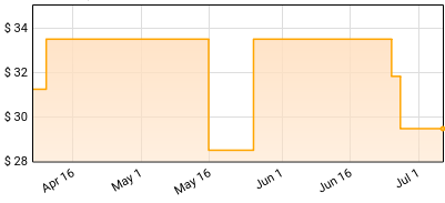Big Daddy Weave - Let It Begin (Songs For The Journey) Price History
