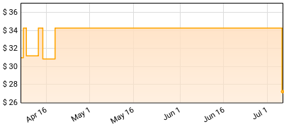 EL-P - CANCER FOR CURE Price History