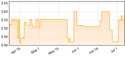 EPIC: The Musical - EPIC: The Musical Price History