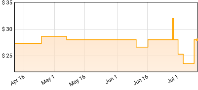 Depeche Mode - Ghosts Again (Remixes) Price History