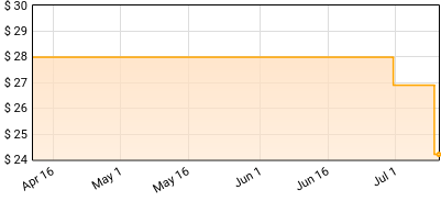 Atmosphere - Strictly Leakage Price History