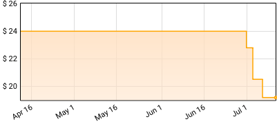 Marc Ribot - SONGS OF RESISTANCE 1942-2018 Price History