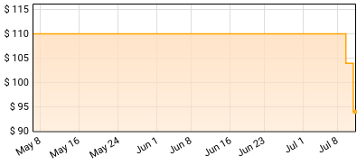 The Rolling Stones - Foreign Tongues Price History