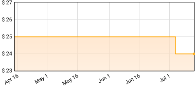 The Guy Hamper Trio - 5 Miles To Jerome Price History