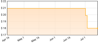 Kandace Springs - Lady in Satin Price History