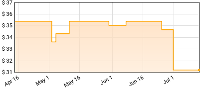 Atomic Kitten - Right Now Price History