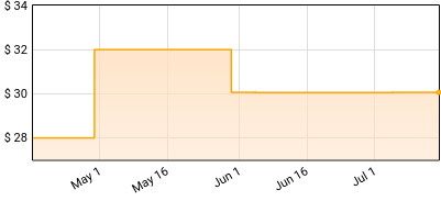 Eric Johnson - Live From Austin Texas Price History