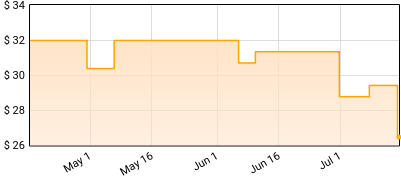 Mobb Deep - Infinite Price History