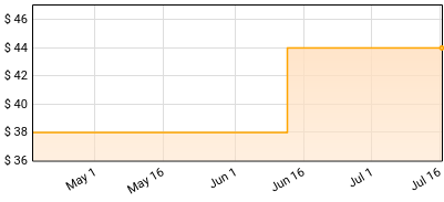 Bury Tomorrow - Seventh Sun Price History